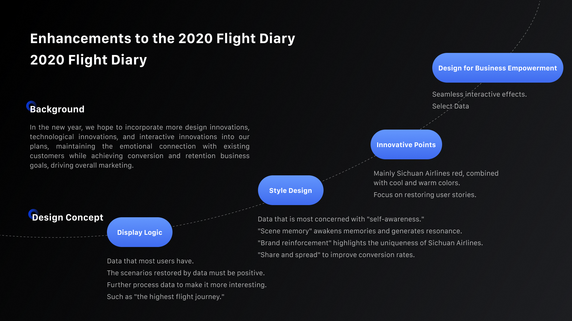 Sichuan Airlines English Figma slide 28